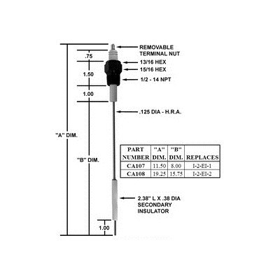 IGNITER / REPLACES I-2-EI-2