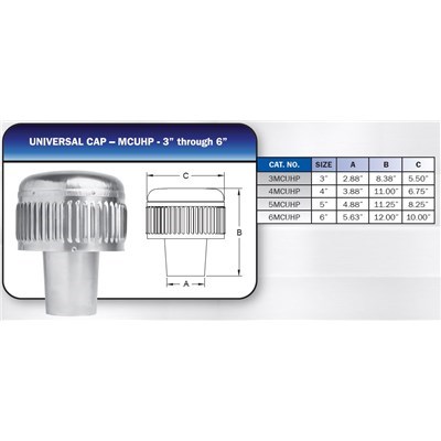 UNIVERSAL VENT CAP