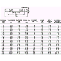 PLATE FLANGE 2-1/2 150# SS